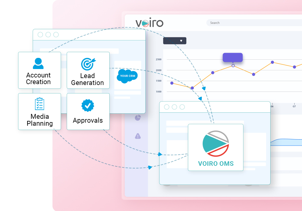 3 Voiro Salesforce and your ad ops